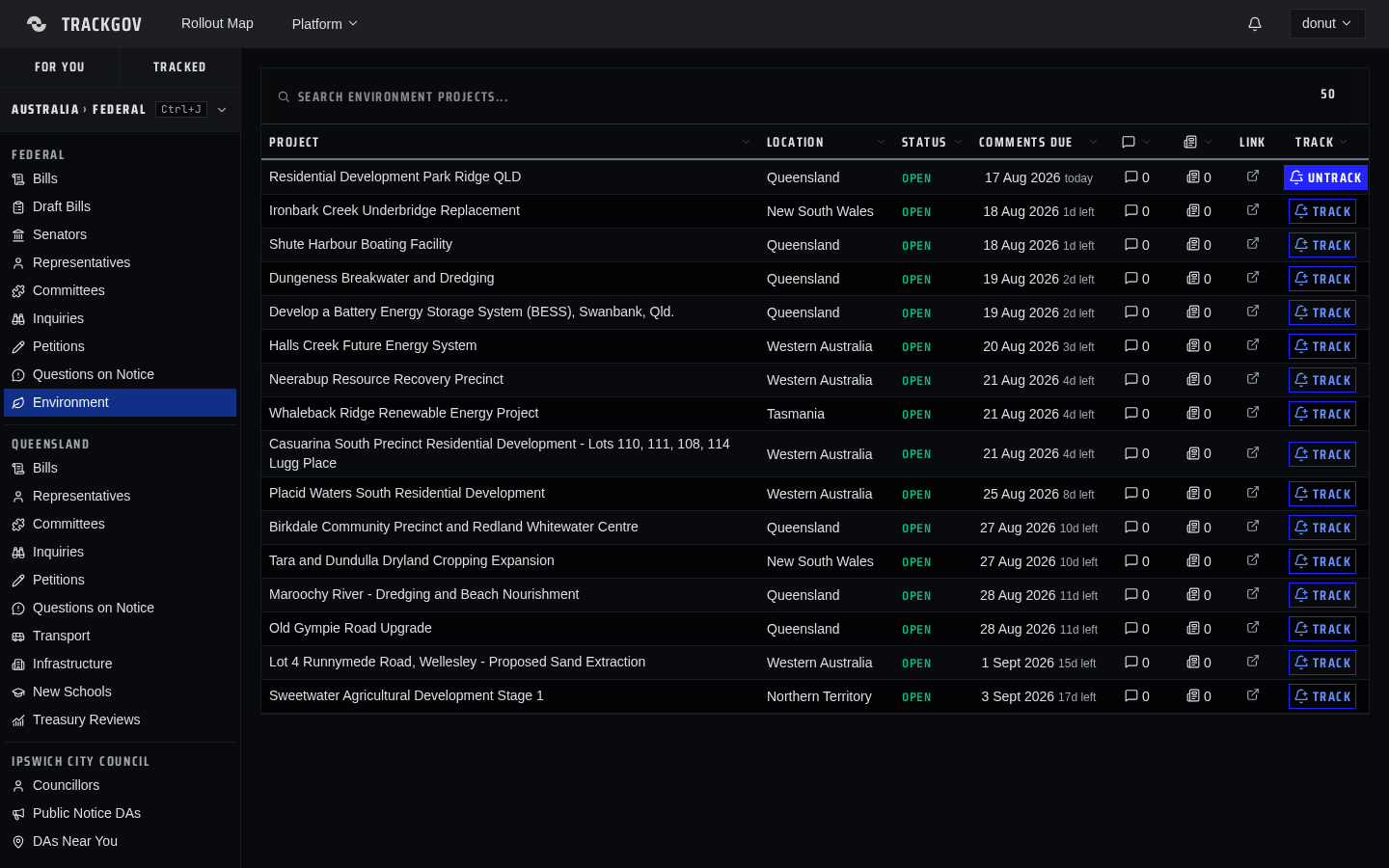 Environment on TrackGov