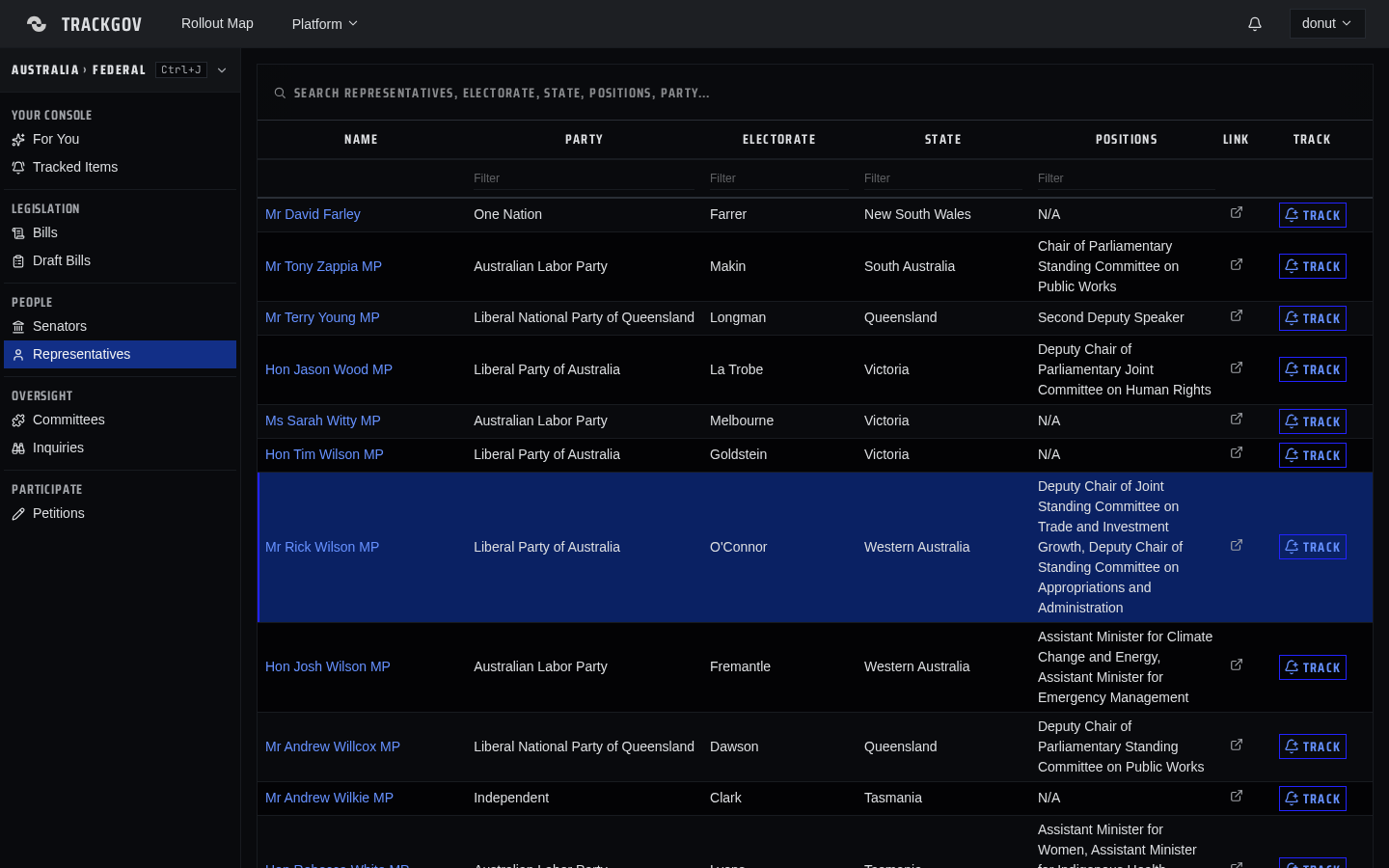 Representatives on TrackGov