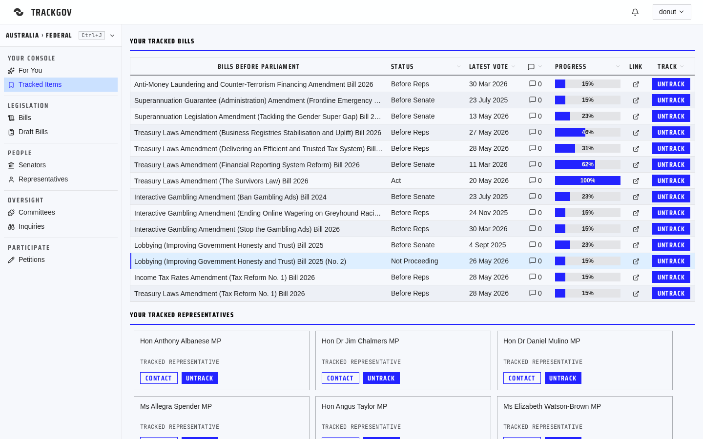 Tracked Items on TrackGov